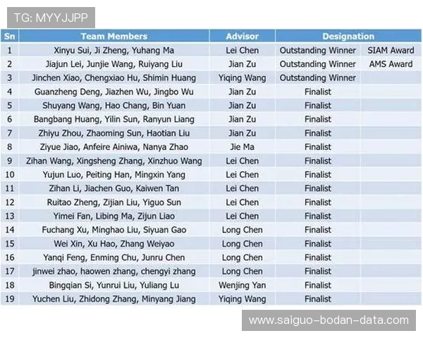 皇冠波胆水位变化避坑指南电子竞技投注防骗